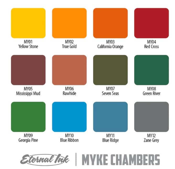 Myke Chambers